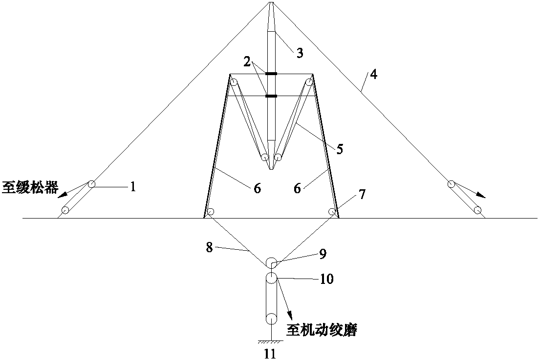 5.4 主要工藝